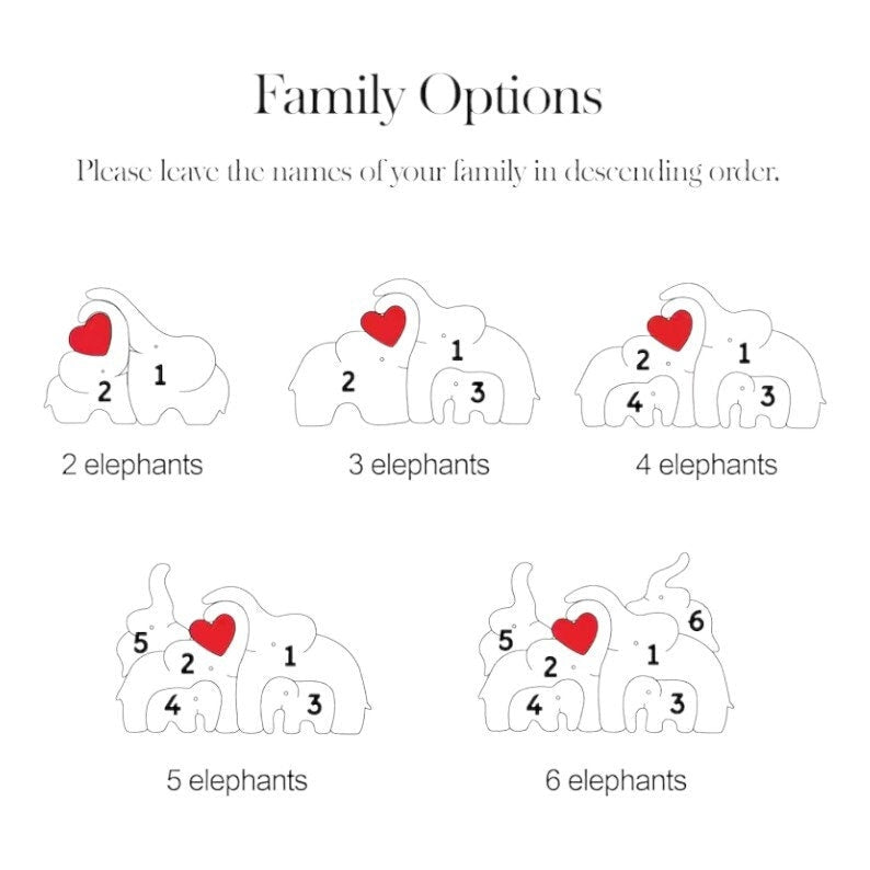 Diagram showing family options with heart-shaped names on elephants