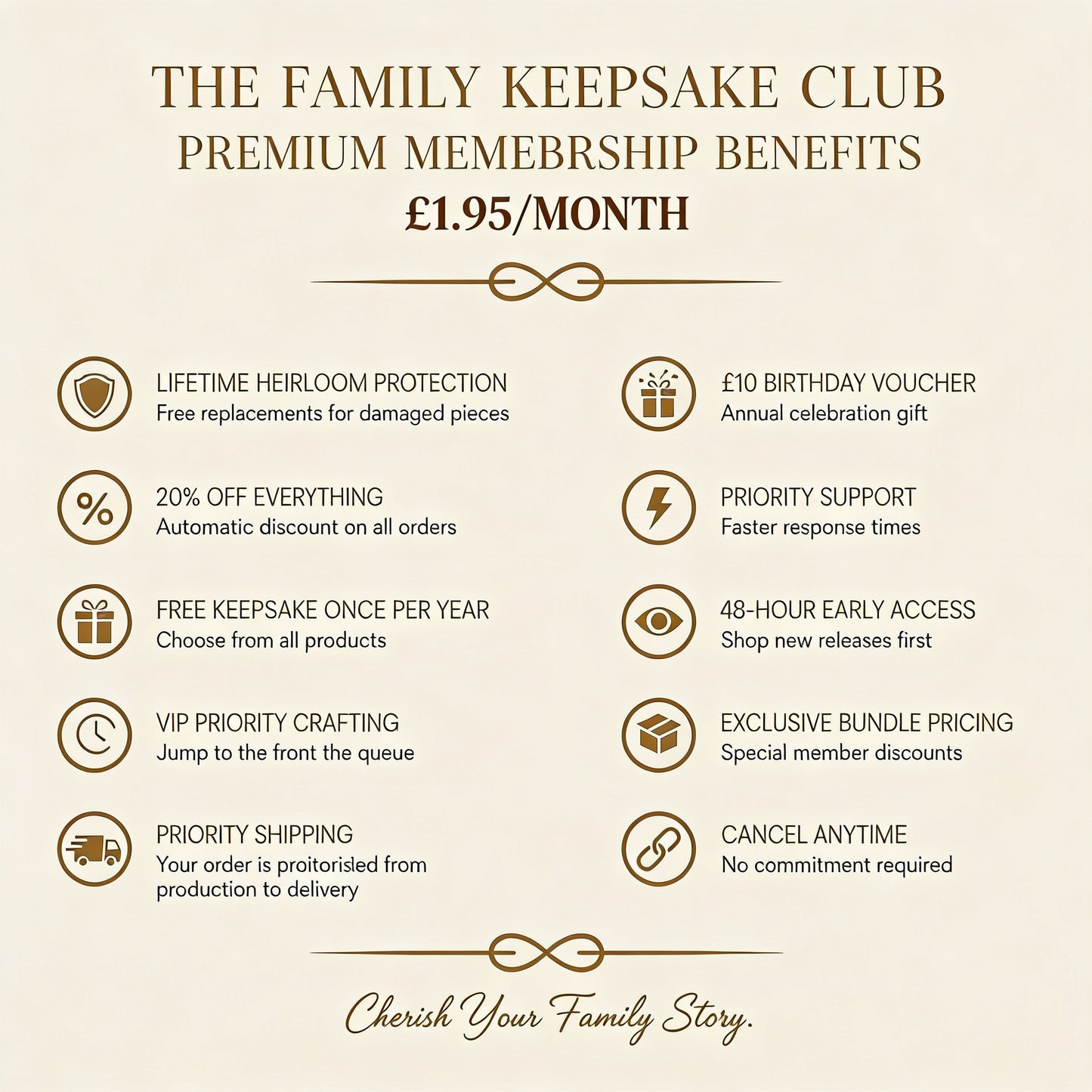 The Family Keepsake Club Membership - MyFamilyPuzzle - All Benefits showing lifetime protection, 20% off everything, free keepsake once per year and many more