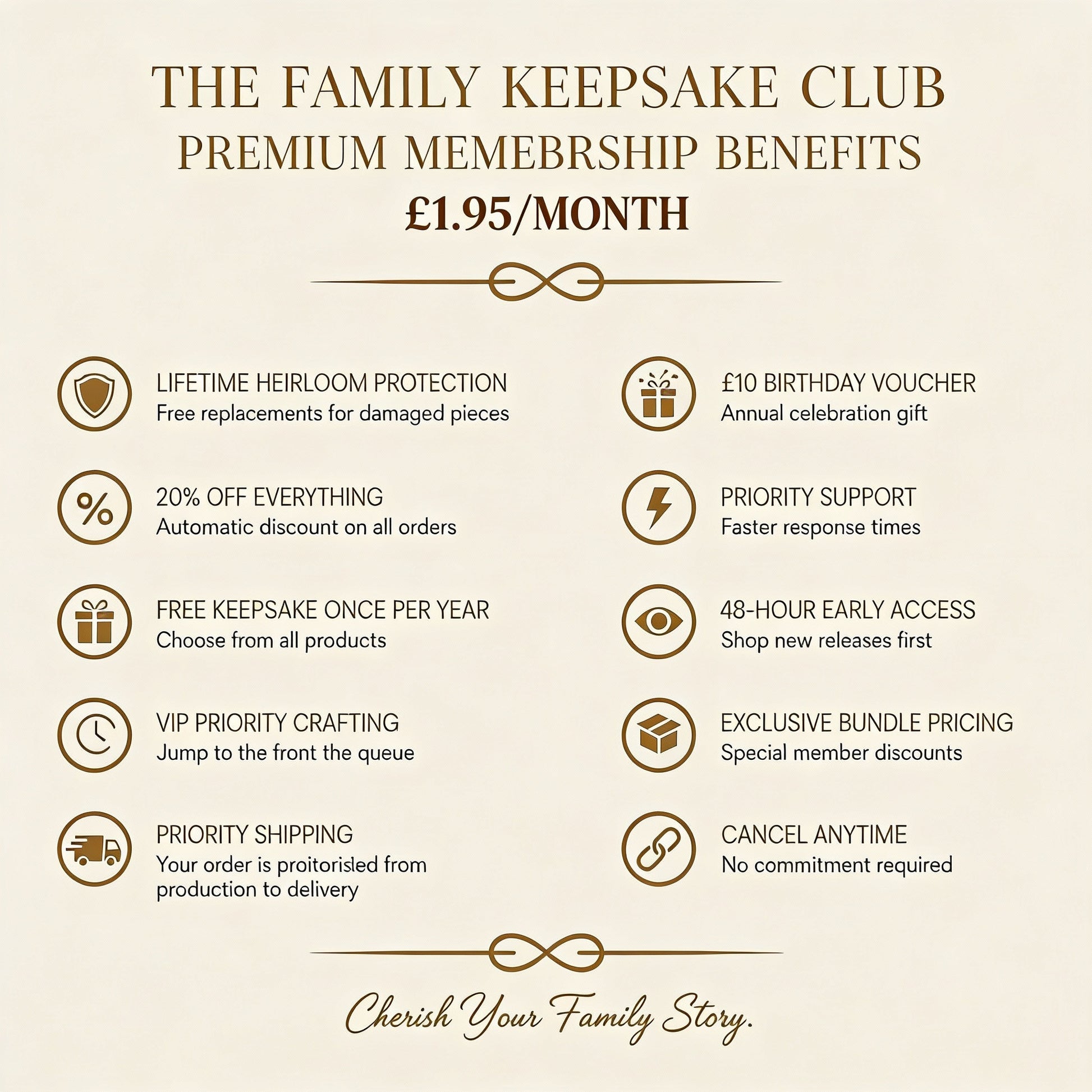 The Family Keepsake Club Membership - MyFamilyPuzzle - All Benefits showing lifetime protection, 20% off everything, free keepsake once per year and many more