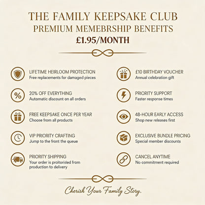 The Family Keepsake Club Membership - MyFamilyPuzzle - All Benefits showing lifetime protection, 20% off everything, free keepsake once per year and many more